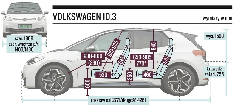VW ID.3 – wymiary