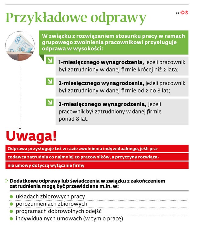 Przykładowe odprawy