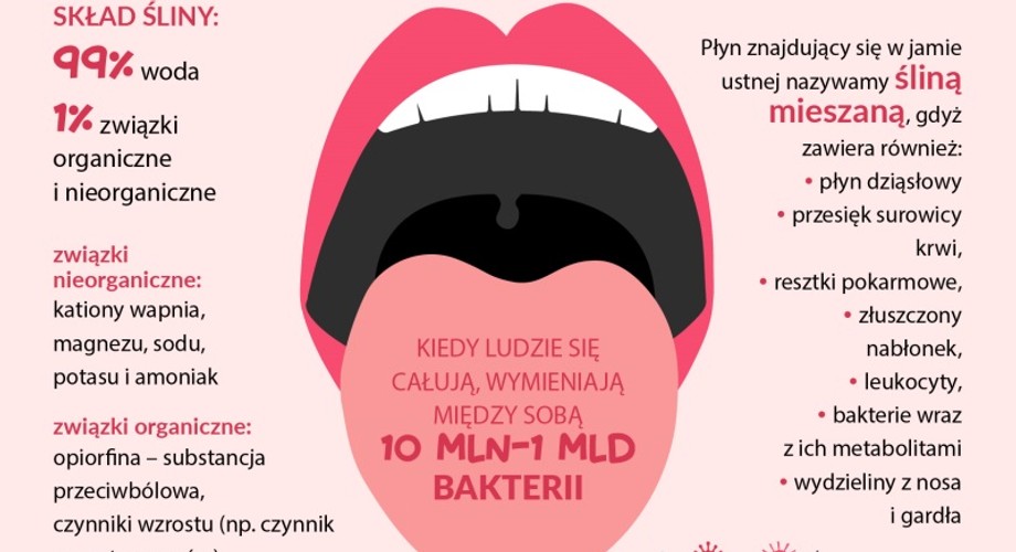 Czym się "dzielimy" z innymi podczas pocałunków? [INFOGRAFIKA]