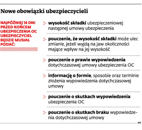 Nowe obowiązki ubezpieczycieli