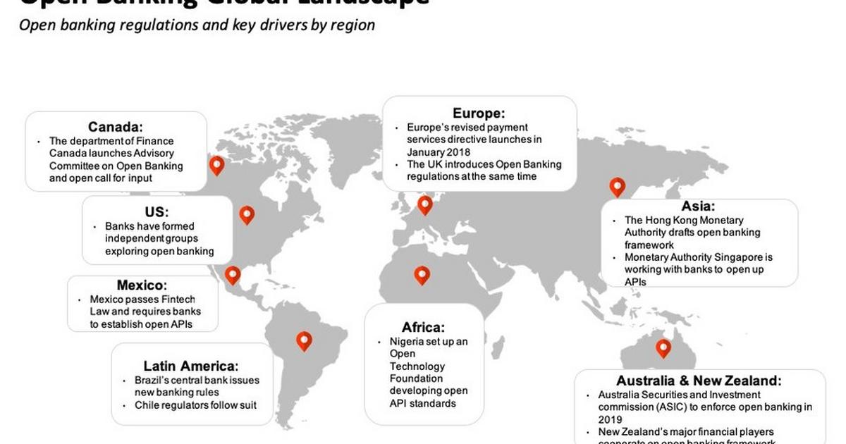 Open Banking. Baas (Bank/Business as a service).. Usage of Banks and Banking services. Banking use Cases graphic.