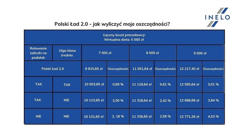 Tabela nr. 2, Opracowanie eksperta Bartłomieja Zgudziaka, Grupa Inelo