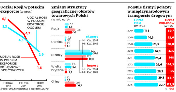 Przewoźnicy próbują pokonać kryzys. Potrzeba nietypowych rozwiązań