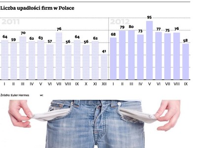 Jak się zabezpieczyć przed bankructwem kontrahenta?