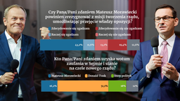 Tusk uzyska wotum. Morawiecki powinien zrezygnować [SONDAŻ DGP]