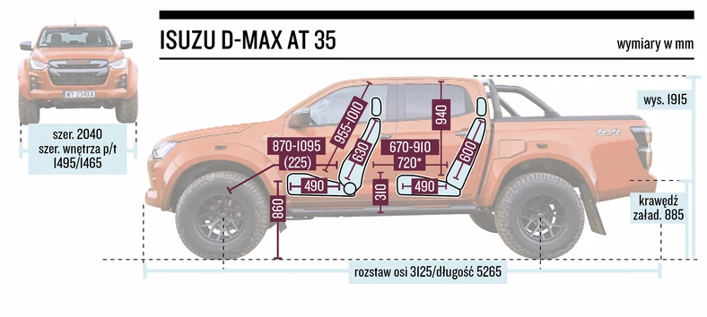 Isuzu D-Max Arctic Truck – wymiary