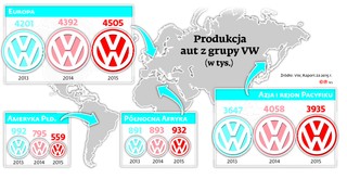 Afera Volkswagena: Miliardy za oszukańcze silniki? Nie u nas