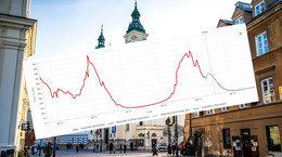 Przebieg epidemii w Polsce