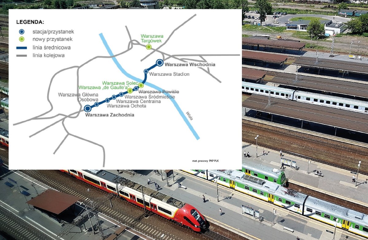 Linia średnicowa w Warszawie
