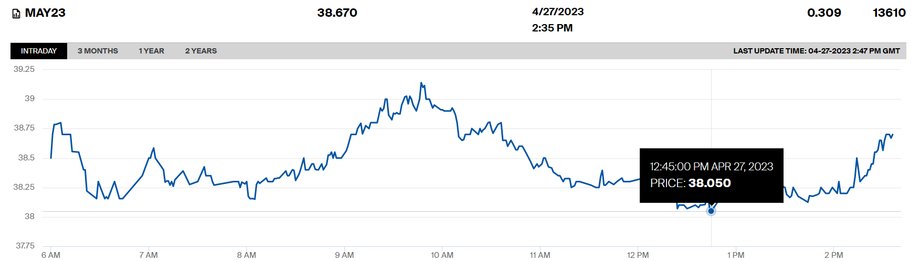 Notowania Dutch Gas Futures na maj br.