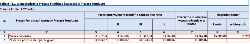 Oto, co owynagrodzeniach prezesa NFZ mówią oficjalne dokumenty.