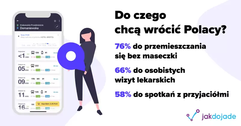 Jak wynika z raportu, przemieszczania się bez maseczek chce aż 81% kobiet i 70% mężczyzn