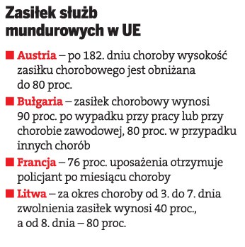 Zasiłek służb mundurowych w UE