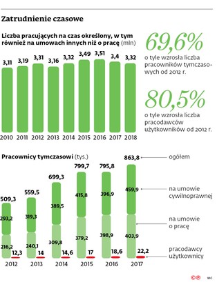 Szykuje się fala zwolnień? Jesienią spore zmiany dla firm