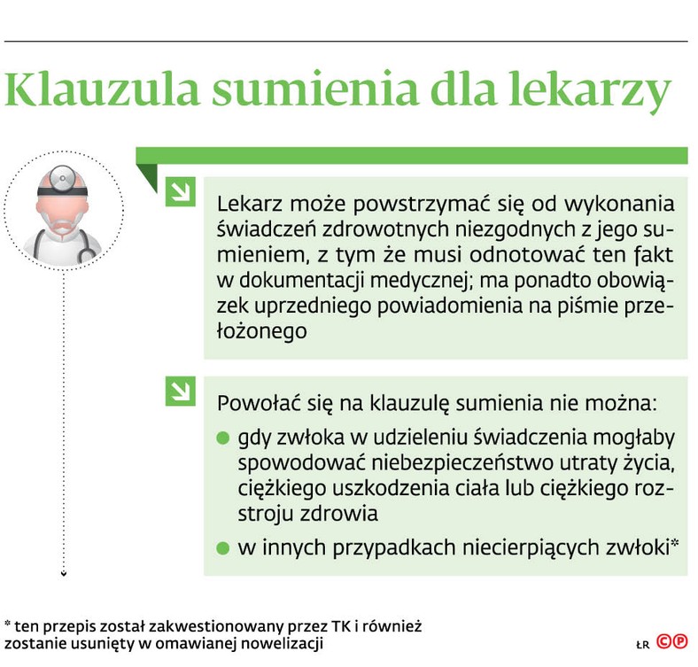 Klauzula sumienia dla lekarzy