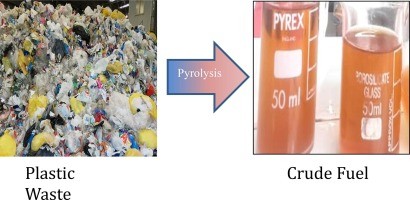Plastic waste is converted into petrol, diesel and gas