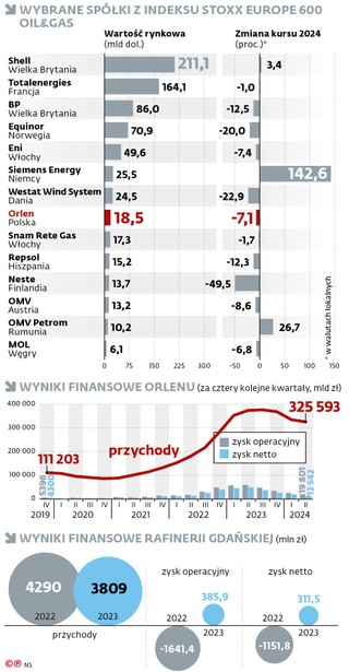 Wybrane spółki z indeksu Stoxx Europe 600