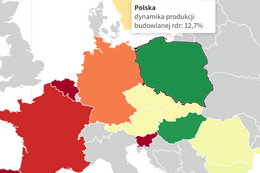 Polska placem budowy Europy. Nigdzie nie ma takich wzrostów