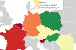 Polska placem budowy Europy. Nigdzie nie ma takich wzrostów