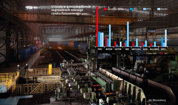 Trwają zbrojenia przed kampanią o PPK. Do zdobycia jest ponad 10 mln klientów