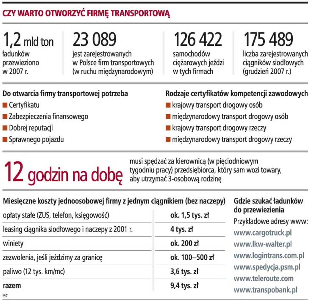 Czy warto otworzyć firmę transportową