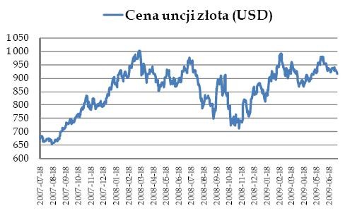 Cena złota