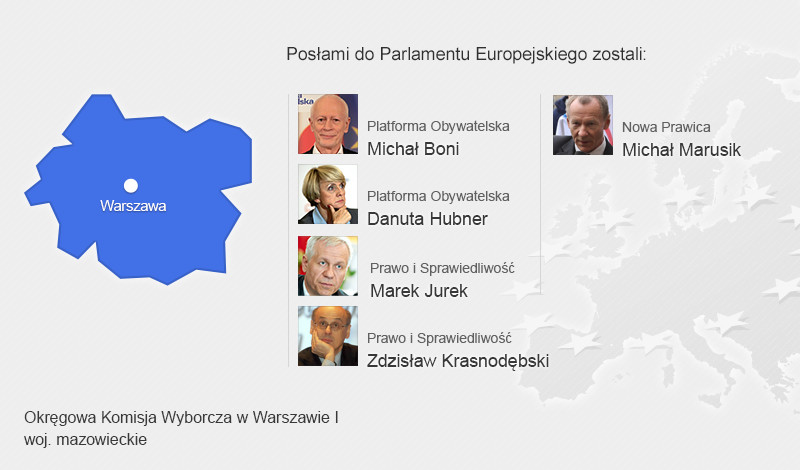 Posłowie, którzy dostali się do Parlamentu Europejskiego - woj. mazowieckie