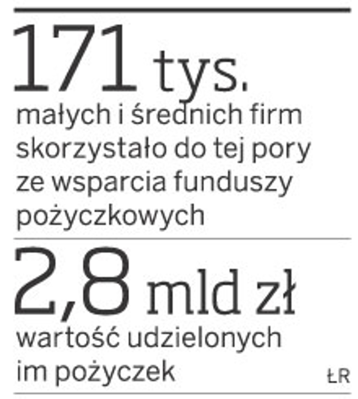 Wsparcie dla firm