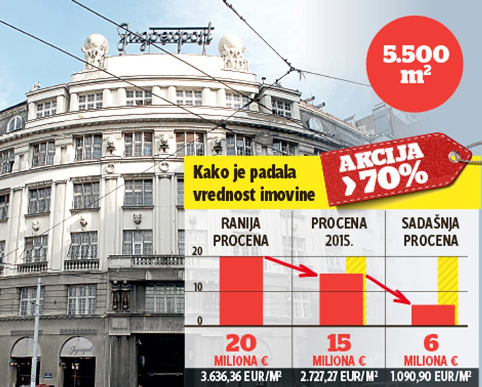 Kako je padala cena zgrade