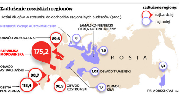 Zadłużenie rosyjskich regionów