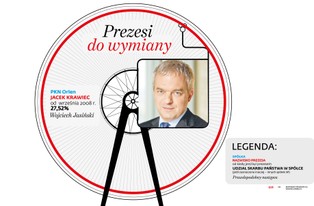 Kręci się kadrowa karuzela w państwowych firmach. Kogo wymieni PiS?