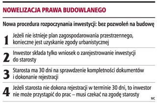 Likwidacja pozwoleń może nie przyspieszyć budowy
