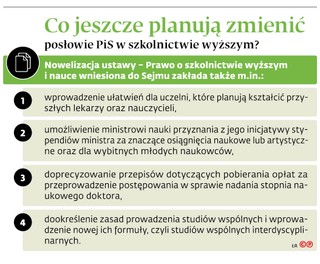 Co jeszcze planują zmienić posłowie PiS w szkolnictwie wyższym?