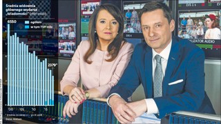 Niż stulecia w „Wiadomościach”. Oglądalność spadła do poziomu sprzed 20 lat