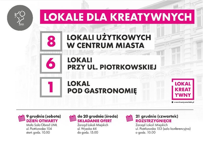 Kreatywni przedsiębiorcy mogą liczyć na niskie czynsze i doskonałą lokalizację