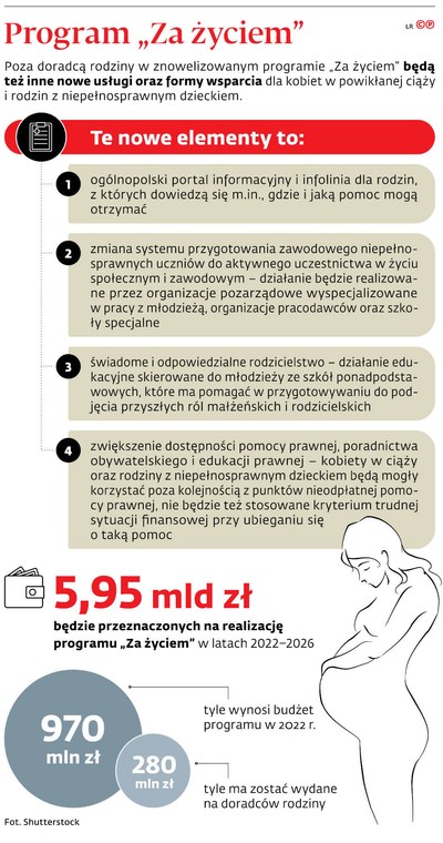 Program „Za życiem”