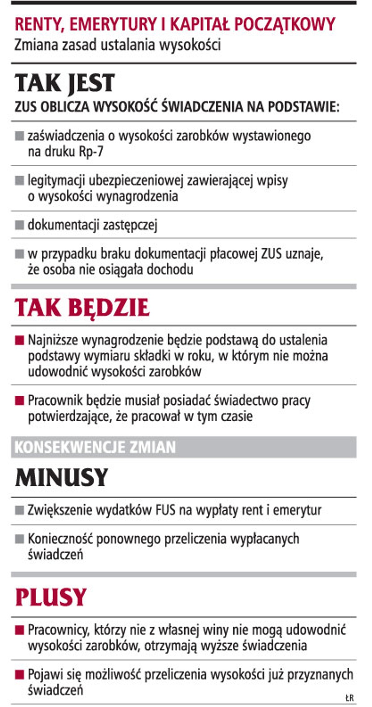 Renty, emerytury i kapitał początkowy