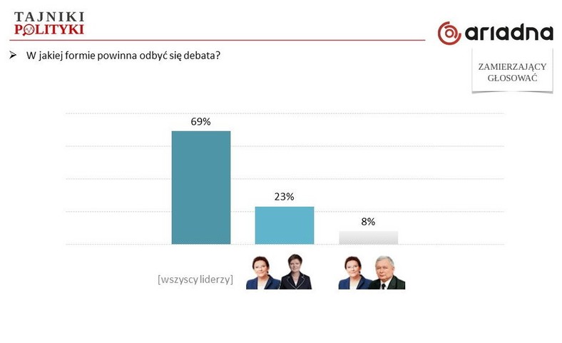 Rys. 5. , fot. www.tajnikipolityki.pl