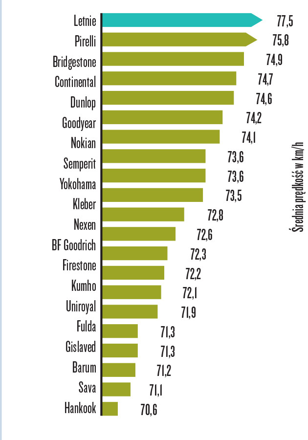 Prowadzenie na mokrej nawierzchni