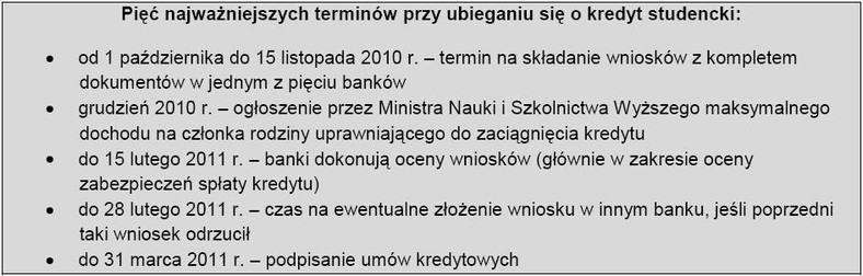 Pięć najważniejszych terminów przy ubieganiu się o kredyt studencki