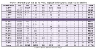WIBOR to fikcja, ale niezbędna i niezastąpiona