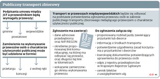 Rząd zaszywa białe plamy dziurawymi łatami. Czy w transporcie lokalnym nastąpi zmiana?