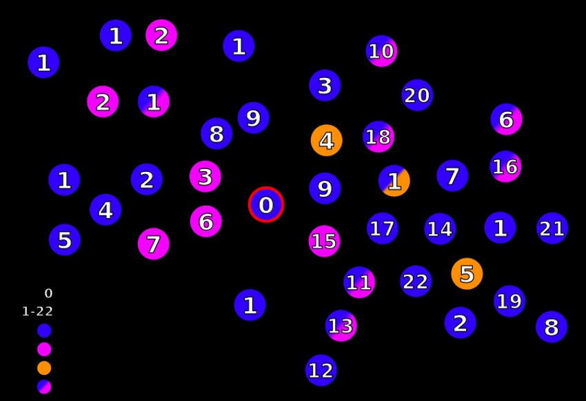 Mediji su 1984. povezali 40 pacijenata na osnovu seksualnog kontakta. Diga je prvi od njih imao siptome, a na grafici je predstavljen kao "nulti pacijent".