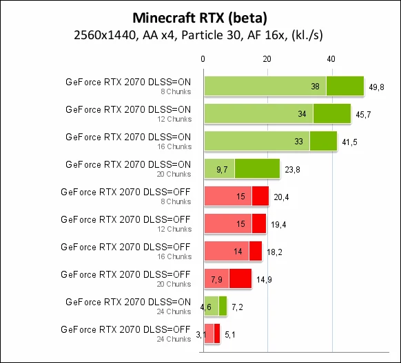 Nvidia GeForce RTX 2070