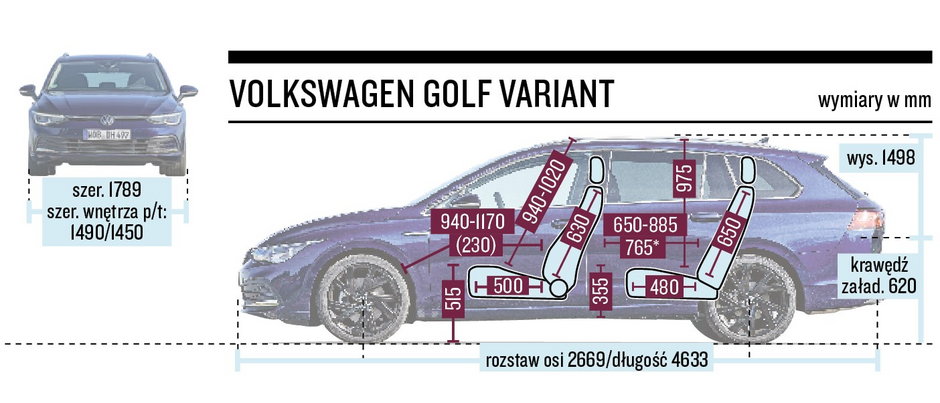Schemat wymiarów - Volkswagen Golf Variant