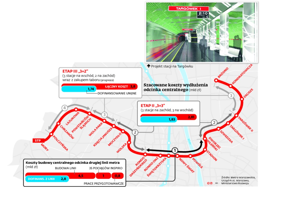 Szacowane koszty wydłużenia odcinka centralnego