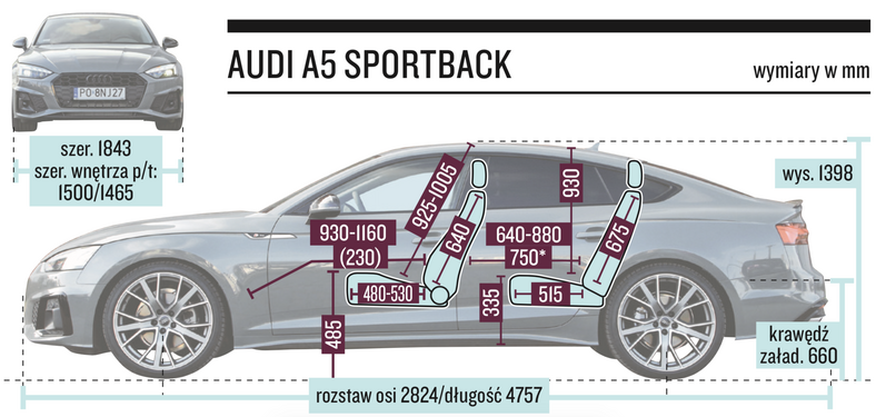 Audi A5 Sportback - wymiary