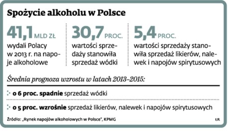 Spożycie alkoholu w Polsce