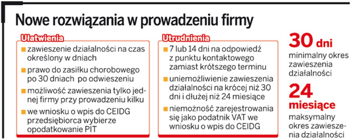 Nowe rozwiązania w prowadzeniu firmy
