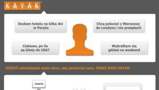 KAYAK – wyszukiwarka turystyczna wchodzi na polski rynek